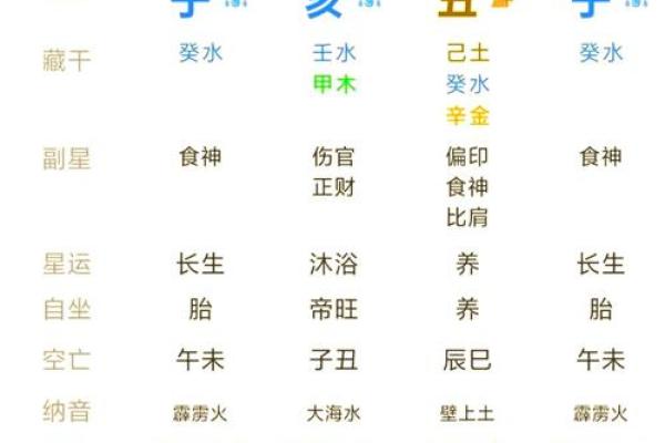 怎么样从八字测算兄弟姐妹