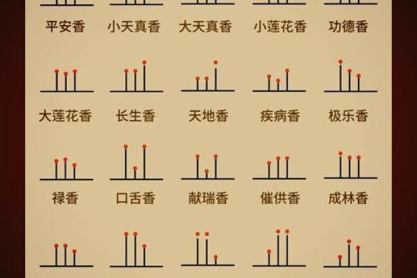 财神香谱图解得禄香