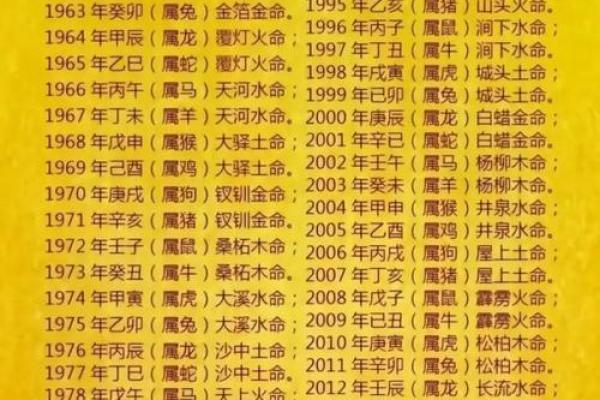 怎么看八字是什么命格