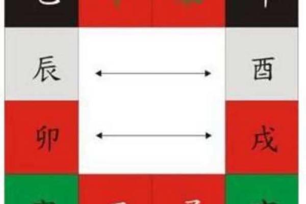 详解八字中旬空冲的三合、六合、三刑是什么