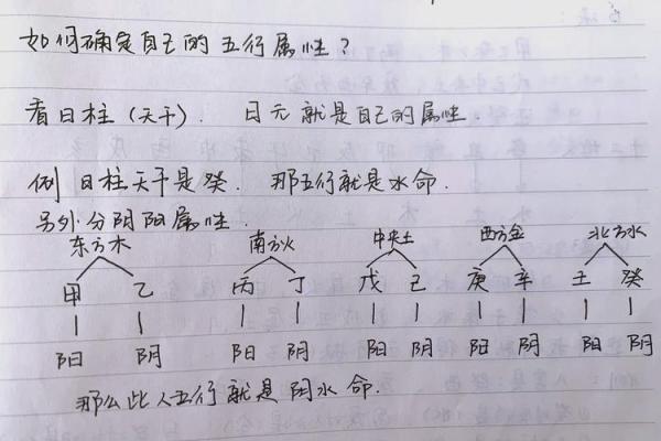 怎样知道自己的八字