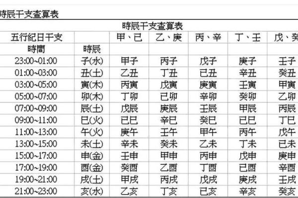 怎样知道自己的八字