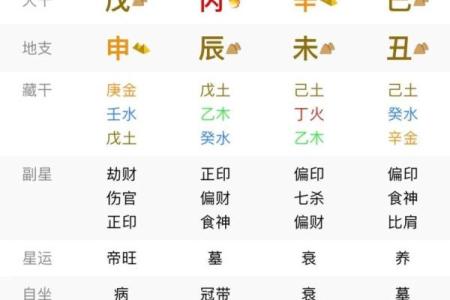 怎样从八字看工作 如何从八字看职业