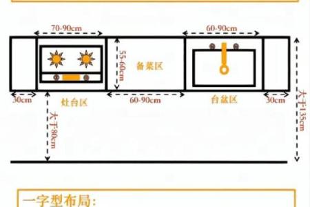家里的厨房在哪个方位好？
