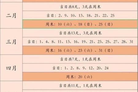 生孩子选吉日吉时  2024年生孩子黄道吉日查询
