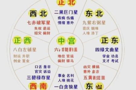 紫微斗数诸星落诸宫之：武曲星财帛宫详解