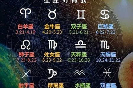 白羊座男生和什么星座女天生一对？