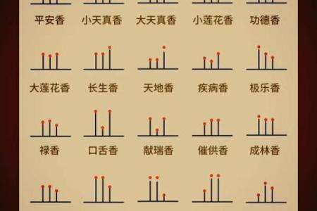 财神香谱图解得禄香