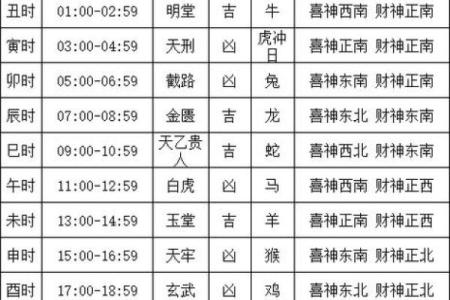 2024年11月订婚吉日查询,哪几天可以订婚