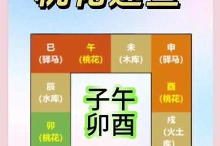 一个小题目测试近时间桃花运
