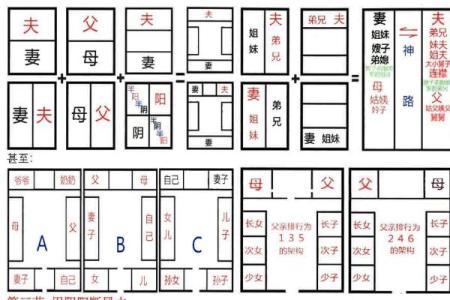 阳宅风水笔记
