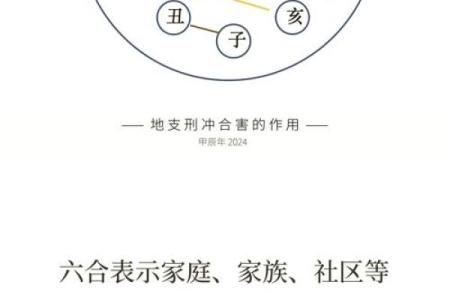 详解八字中旬空冲的三合、六合、三刑是什么