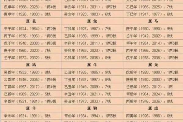 岁适合算命吗吗