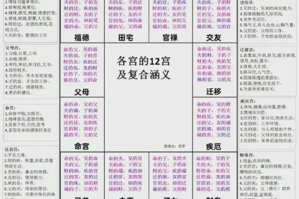 紫薇斗数看分手复合