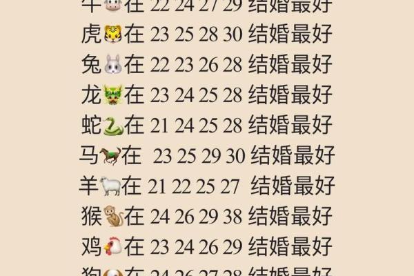 婚姻好不好，还得看八字和属相合不合！