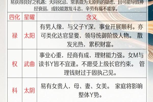 紫微斗数基础探讨 紫微斗数基础知识教学？