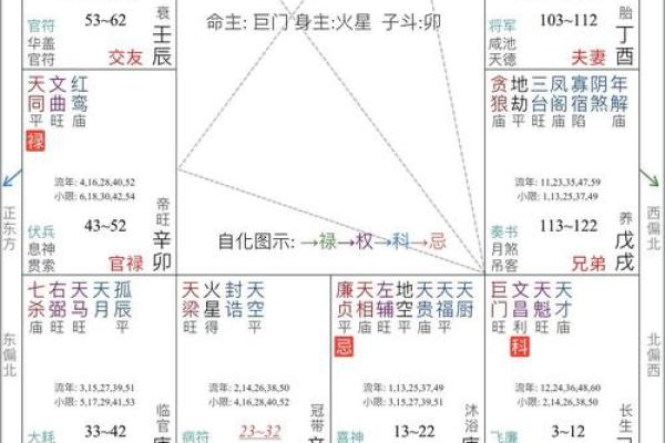 深度剖析紫微斗数巨门星在十二宫不同的影响力