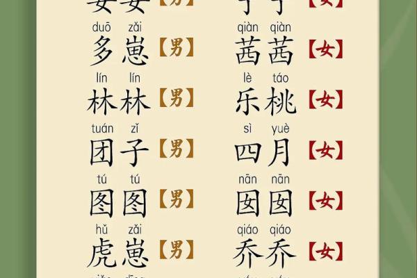 宝宝起名三步曲和六大忌讳-姓名学-华易网姓名