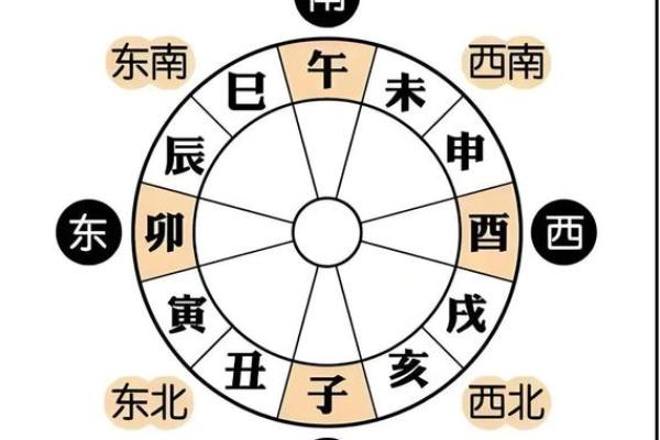 紫薇斗数流年桃花