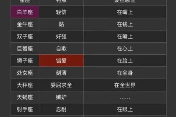 哪些星座女生第六感最准