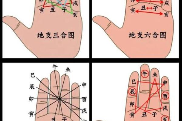 勤天阁易学命理：什么是八字中的流年