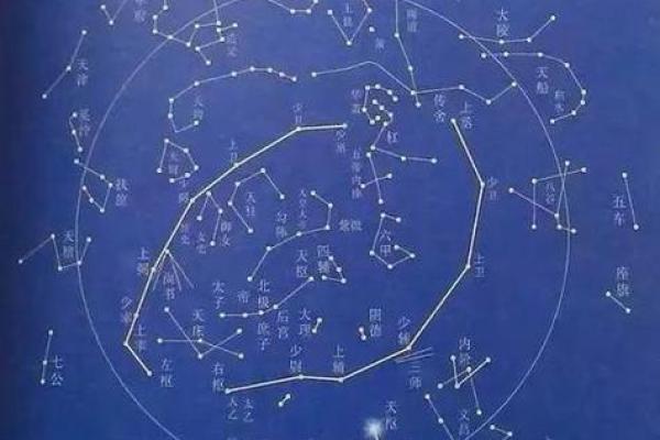 紫薇斗数丁酉方位
