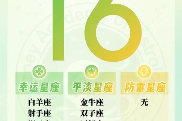 4.16属于哪个星座