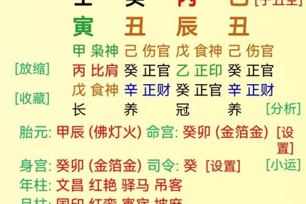 八字喜用神查询表免费