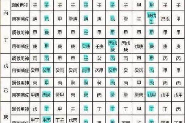 八字喜用神查询表免费
