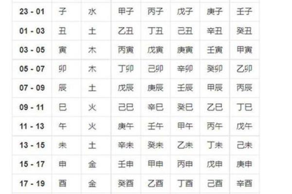 免费测五行八字查询器周易 八字算命测五行