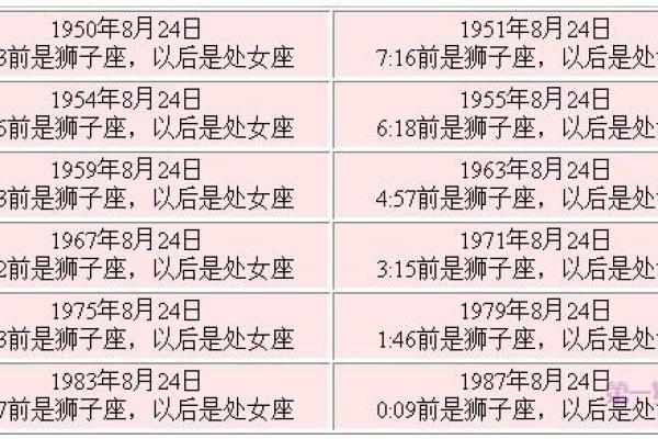 第一星座网准确吗