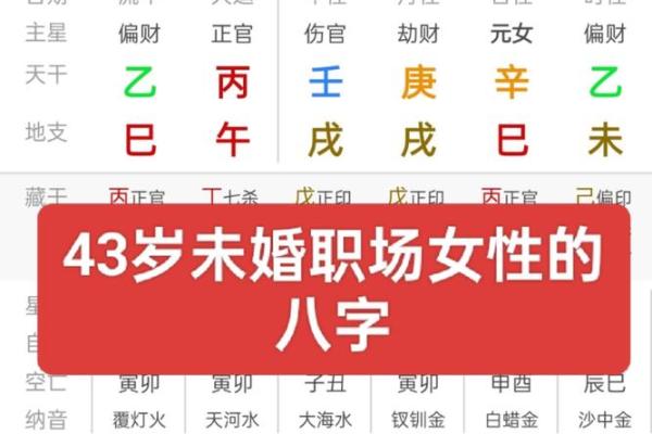 【女强人】八字分析：性格、婚姻、职场必知！
