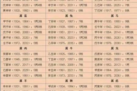 岁适合算命吗吗