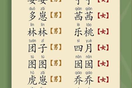 宝宝起名三步曲和六大忌讳-姓名学-华易网姓名