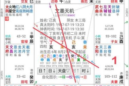 紫薇斗数看流年工作