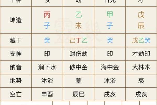 八字命盘免费测算