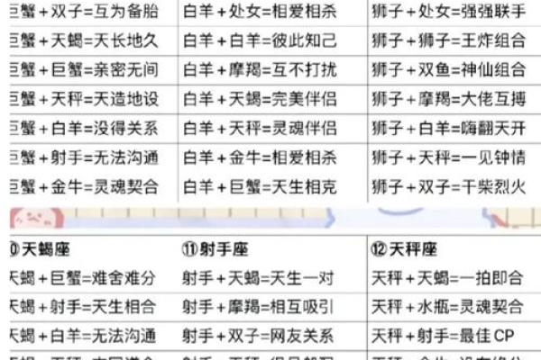 适合网恋的星座男女