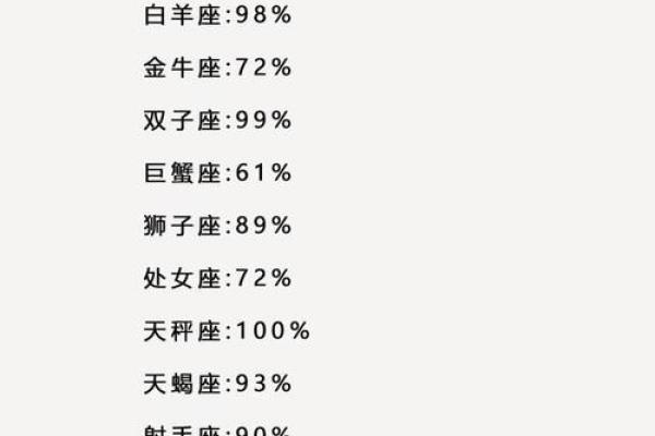 交情浅不多说 这些星座深谙言语之道