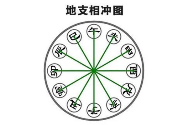 男女合婚八字日柱相同 好不好