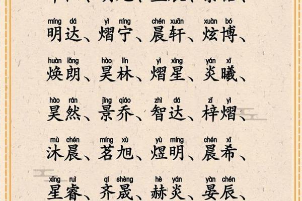 火字旁的字大全-姓名学姓名