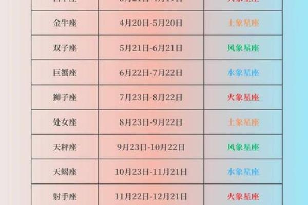 农历星座查询：农历三月十六是什么星座？