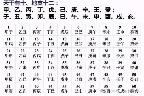 免费生辰八字配对