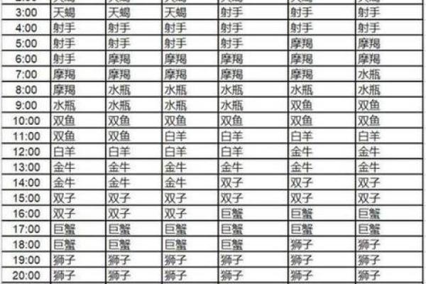 农历星座查询：农历正月初六是什么星座