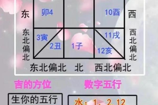 11月让你心想事成的风水吉位！