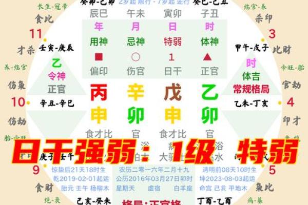 生辰八字详细分析,生辰八字详解