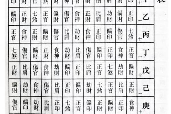 生辰八字详细分析,生辰八字详解