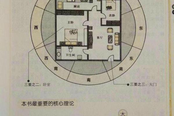 电梯房楼层风水如何选择-