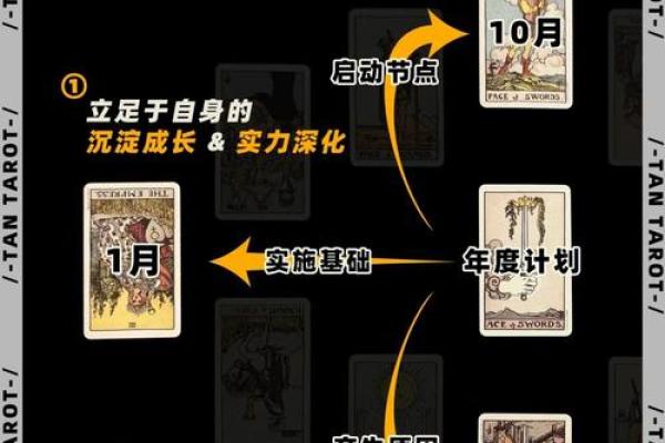 塔罗测试四月会收获什么好运势？