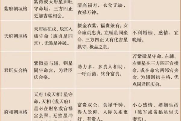 紫微斗数大限紫薇天相 紫微斗数大限排盘实验室？