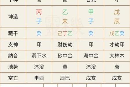 八字命盘免费测算
